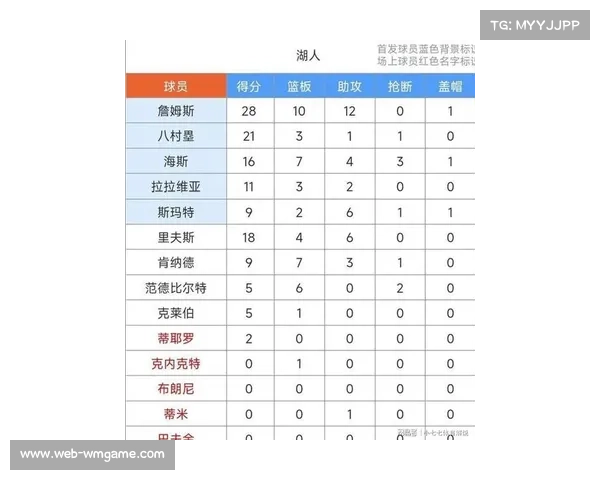 湖人主场124-104击败独行侠,詹姆斯贡献28分10篮板12助攻三双 湖人主场124-104击败独行侠,詹姆斯贡献28分10篮板12助攻三双